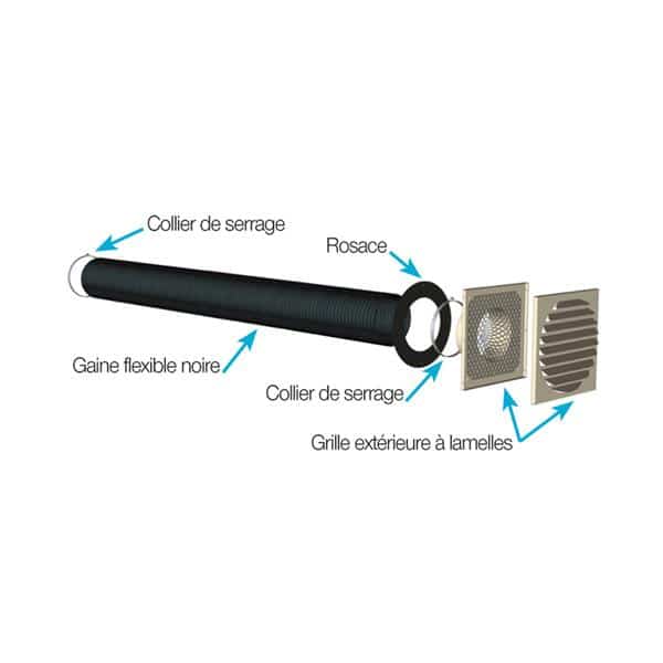 Illustration d'un système de ventilation et de son réglage, montrant les composants : un conduit flexible noir, deux colliers de serrage, une rosace et une grille extérieure à lamelles. Des flèches identifient chaque pièce, indiquant leur position dans l'assemblage pour un flux d'air optimal, tout comme lorsque vous réglez la flamme sur un poêle à granulés.